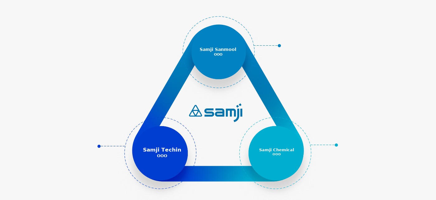 Группа компаний SAMJI