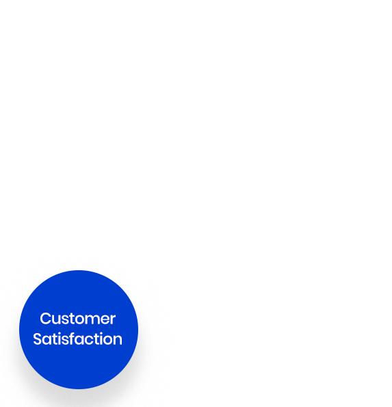 Customer Satisfaction